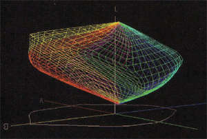 color gamut